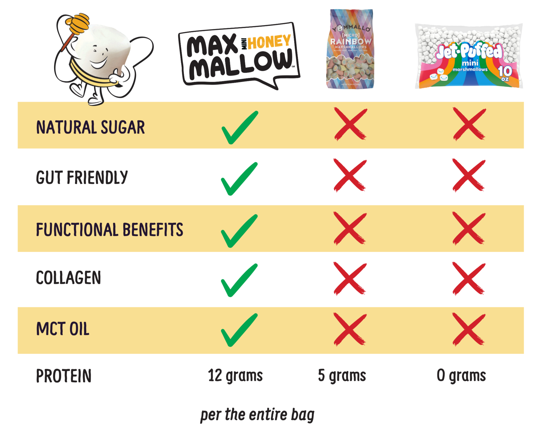 marshmallow board